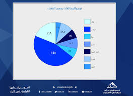 intekhab shemel mo7