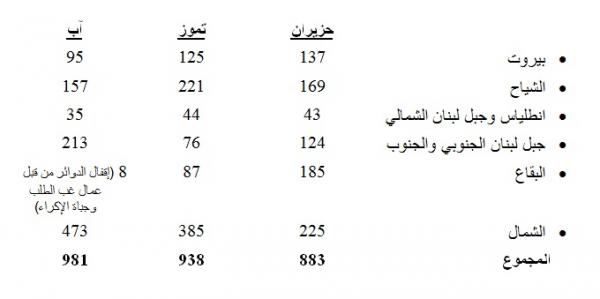 kahraba leb